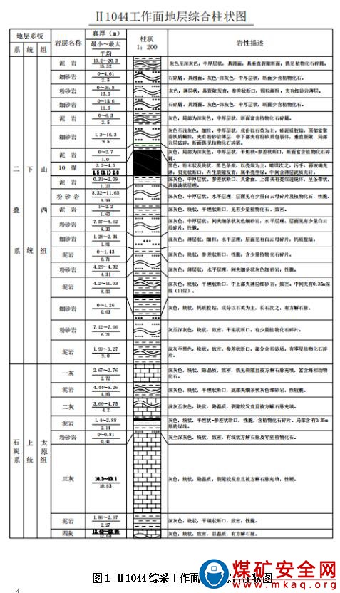 淮北礦業股份有限公司桃園煤礦“10.27”頂板事故調查報告